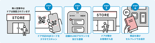 増田書店北口店、Nebraskaの無人営業化ソリューション「デジテールストア」導入でハイブリッド営業を開始
