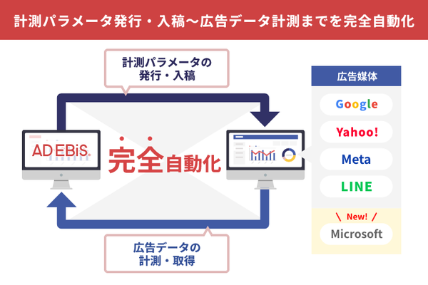 イルグルム「アドエビス」の媒体シンク機能がMicrosoft広告と連携開始、複数広告媒体のデータを一元管理可能に