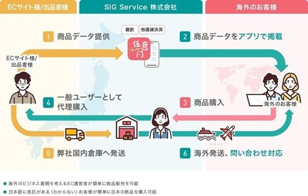 代理購入サービス「Doorzo」とスニダンが提携、海外ユーザー向けに日本の人気スニーカーやトレカの購入をサポート