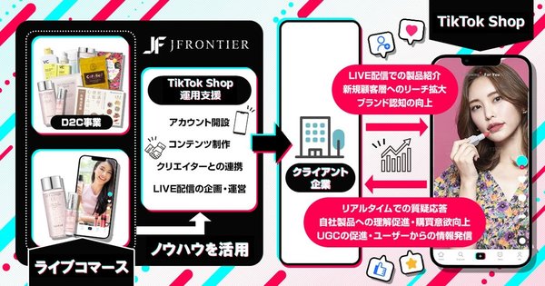 ジェイフロンティア、TikTok Shop運用支援サービス開始 - テレビショッピングのノウハウを活かした新たなEC戦略を提供
