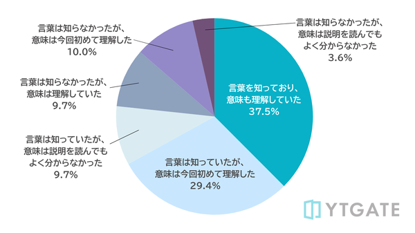EC事業者の「決済承認率」に関する意識調査 - 7割以上が重要課題と認識、年商100億円以上の企業を中心に改善意欲が高い