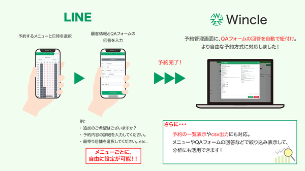 株式会社Otele、LINE公式アカウント支援ツール「Wincle」に予約フォーム最適化機能「QAフォーム」をリリース