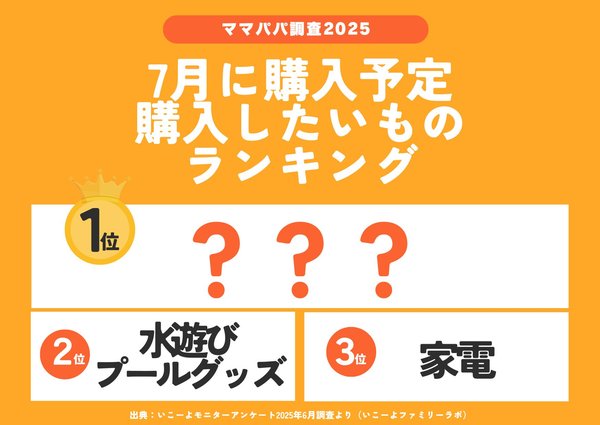 【2025年最新】子育て世帯が7月に購入したいものランキング発表！1位は子供用品・玩具、Nintendo Switch 2に注目の声