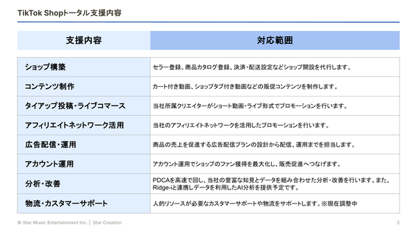 Ridge-iグループのスターミュージック、TikTok Shopへの出店から運用までを一気通貫で支援する新サービスを開始
