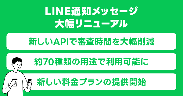LINEヤフー、「LINE通知メッセージ」を大幅リニューアル - 利用用途拡大と導入しやすい料金プランを提供開始