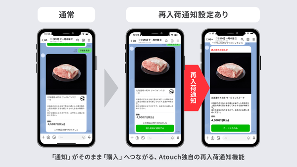 IRISデータラボのコミュニケーションECアプリ「Atouch」に「再入荷通知機能」と「開店ボタン機能」を実装