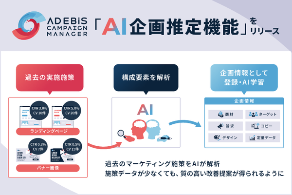 イルグルム、マーケティング施策をAIが自動解析する「AI企画推定機能」を『AD EBiS Campaign Manager』に搭載、属人化防止と組織的ナレッジ蓄積を実現