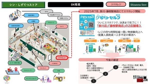 静鉄ストアが最新店頭ソリューションを導入 - 「ピピットセルフ」「お掃除サイネージ」「店舗サイネージ」で顧客体験向上へ