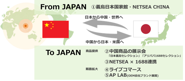オークファン、TikTok Shopに対応したライバー・インフルエンサー向けオリジナル商品生産支援サービスを開始