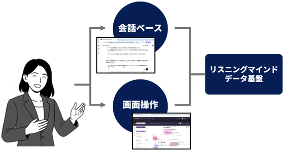 リスニングマインドがChatGPT連携機能をリリース - マーケティング分析がAIとの会話で可能に