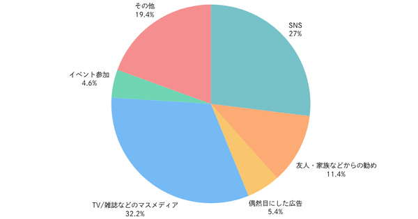 「推し活」は新たな生活様式に？全国調査で74.9%が「推し」を持つ実態が明らかに｜ノウンズ株式会社