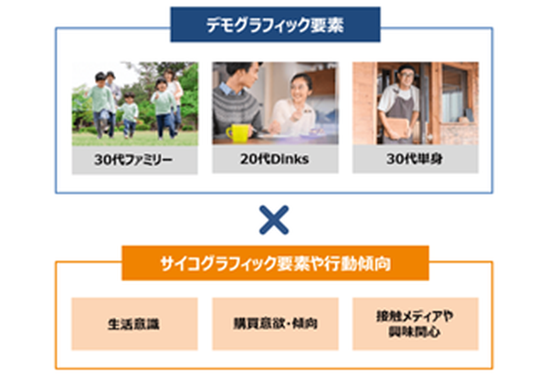 技研商事インターナショナルがGIS「MarketAnalyzer 5」を強化、消費者の興味・関心も分析可能に―ららぽーと豊洲来訪者の特性調査も実施