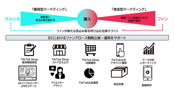 ADKマーケティング・ソリューションズ、TikTok Shopの活用支援サービスを開始 - ECビジネス成長を包括的に支援
