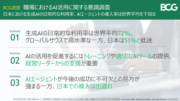BCG調査：世界のAI利用率72％に対し日本は51％と低迷、企業のAI活用促進には経営リーダーの支援が不可欠