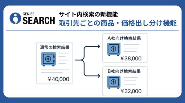 ジーニー、BtoB EC向け「取引先ごとの商品・価格出し分け機能」をGENIEE SEARCHで提供開始
