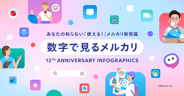 メルカリ、サービス開始12周年で利用動向を公開 - エンタメ・ホビーが全取引の43%、若年層は「推し活」に活用