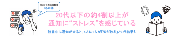 Amazon調査：1日の通知数平均40件、若年層の4割が自由時間の通知でストレスレベル上昇と回答