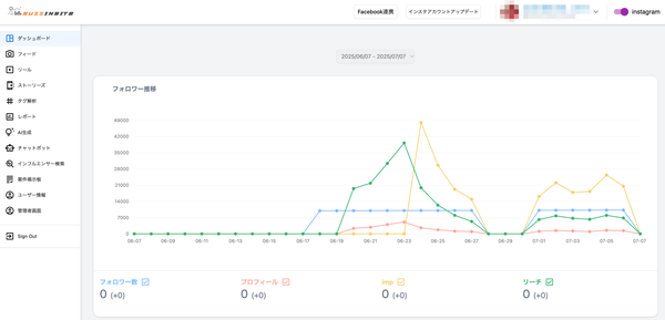 株式会社DAZがSNSマーケティング特化のAI分析ツール「BUZZ INSITE」の提供を開始 - 投稿提案からインフルエンサー連携まで