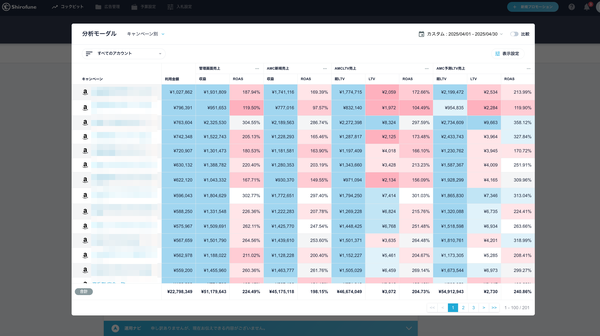 Shirofune、Amazon Marketing Cloudと連携機能を追加 - 予測LTVベースのAmazon Ads自動最適化が実現