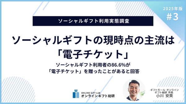 【調査結果】ソーシャルギフトで「電子チケット」が圧倒的人気、従来ギフトの約10倍の利用率に - ギフトモール オンラインギフト総研