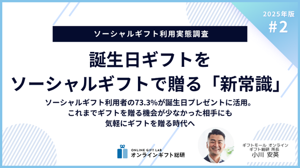 【調査】ソーシャルギフト利用者の73.3%が誕生日プレゼントに活用、価格帯も多様化 - ギフトモール調査