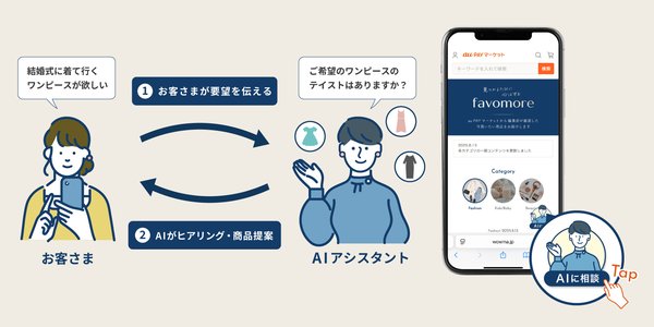 au PAY マーケットが対話型AIアシスタントを導入、GeNを活用した新たな買い物体験を提供へ