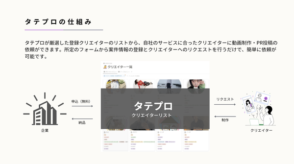プレミアムウォーター、縦型ショート動画特化サービス「TATE-PRO」を採用し広告成果向上を実現