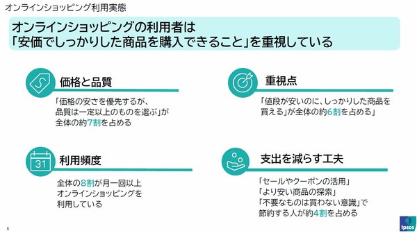 Temuが日本市場2周年で調査実施、物価上昇下でオンラインショッピング利用者の76%が日常支出の節約を実感
