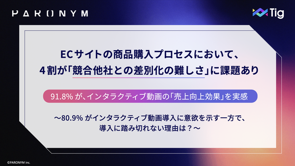 【調査結果】ECサイト運営者の91.8%がインタラクティブ動画は売上向上に効果ありと回答、パロニム株式会社の最新調査で明らかに