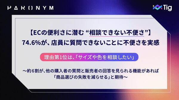 ECサイトの購入前不安、74.6%が「質問できない不便さ」を実感 パロニム株式会社の調査で明らかに