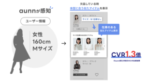 【aunn在庫・類似アイテム】ABテストで購入率1.3倍の効果実証 - メイキップのECサイト欠品フォローソリューション