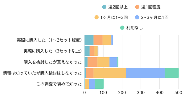 マクドナルド「ポケモン ハッピーセット」騒動で約半数の消費者が好感度低下、1,009名調査で明らかに