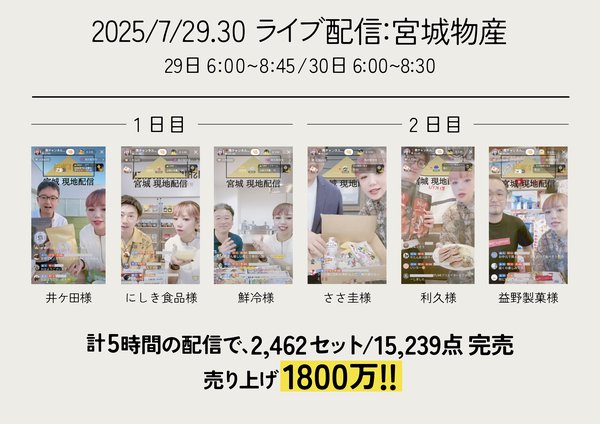 ABITOKYOが支える地方再生プロジェクトの成功事例