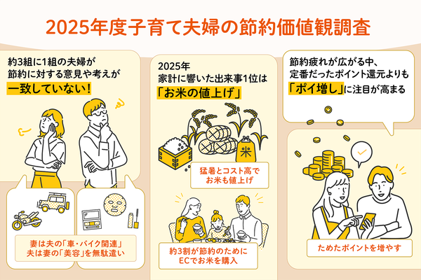 au PAY マーケット調査：子育て世帯の約3割が節約で意見不一致、「お米の値上げ」が家計に最も影響