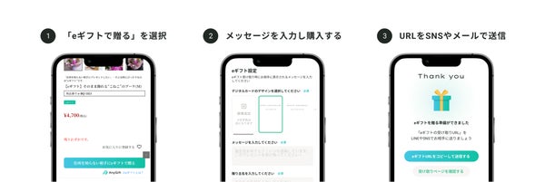 eギフトの贈り方