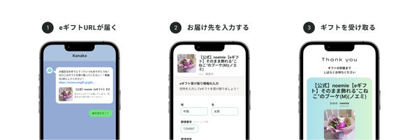eギフトの受け取り方