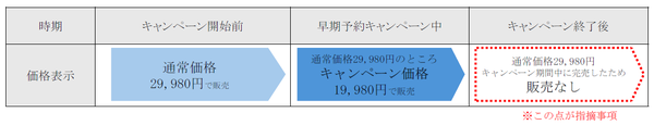 消費者庁より景品表示法に基づく措置命令を受領、ジャパネットの見解と今後の対応について