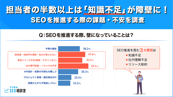 SEO施策における課題と不安を探る調査結果