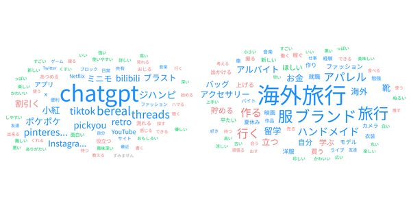 文化服装学院の学生1,031名調査：SNSはインスタが94.4%、ChatGPTに注目集まる「おしゃれZ世代」の最新トレンド
