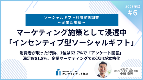 【調査結果】企業のソーシャルギフト活用調査：アンケート回答62.7%が最多、消費者満足度81.8%で企業マーケティング戦略に新たな可能性