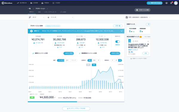 株式会社Shirofune、広告運用自動化ツール「Shirofune」でブランド認知獲得向けリーチ系指標の自動最適化機能を強化