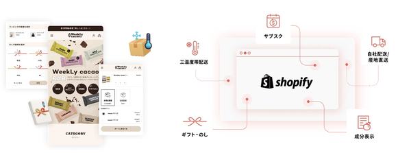株式会社ウェブライフが食品事業者向けShopify構築サービス「BiNDec MODEL フード」をリリース - 三温度帯配送対応など食品EC特化機能を搭載