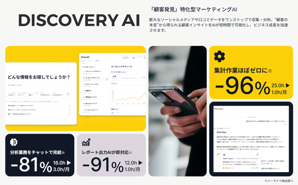 イーライフ、VOC分析特化のマーケティングAIツール「Discovery AI」をSaaSモデルで提供開始 - 顧客理解・インサイト発見・危機管理に活用