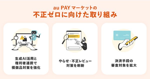 au PAY マーケット、AIと専門審査スタッフによる不正対策強化で安全な利用環境を実現 - 模倣品対策で検知効率700%向上