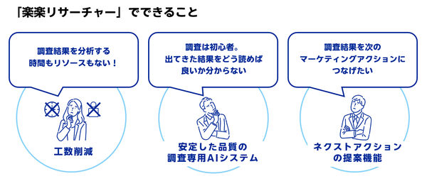 楽天インサイト、AIアシスタントによる調査分析支援ツール「楽楽リサーチャー」を無料提供開始