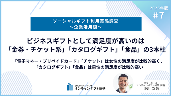 【調査結果】満足度の高いビジネスギフトは「電子マネー・プリペイドカード」「チケット」「食品」が上位に - ギフトモール オンラインギフト総研