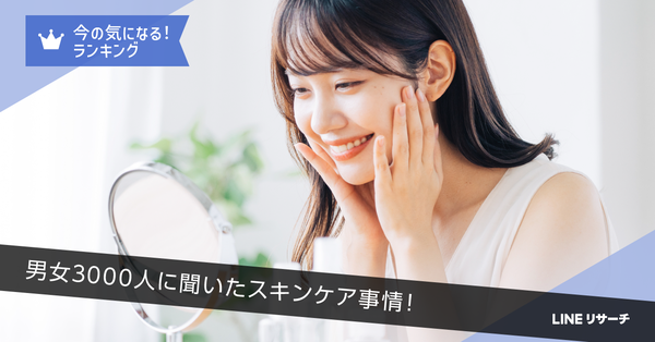 LINEリサーチ調査：スキンケアと肌の悩みに関する実態調査結果発表、「洗顔料」「化粧水」「日焼け止め」が使用率上位に
