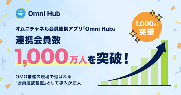 リワイア社のオムニチャネル会員連携アプリ「Omni Hub」が連携会員数1,000万人を突破 - 約3年で10倍に成長