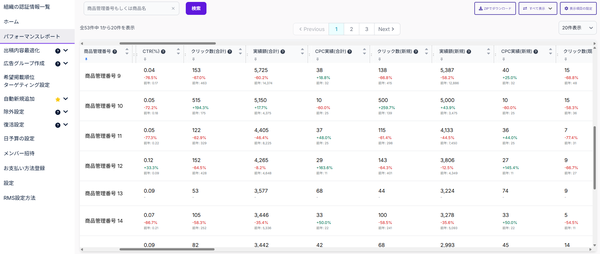 ECPROのパフォーマンスレポートで楽天広告分析が劇的に効率化 - 前年同期比較や自動最適化機能でデータ分析の手間を削減