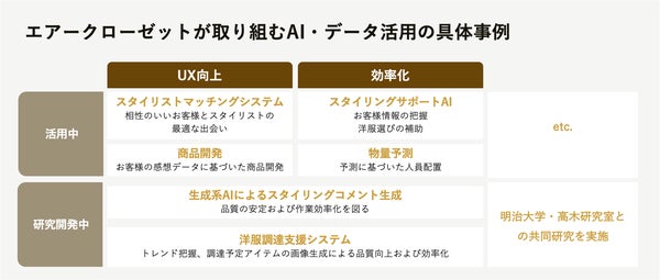 airCloset Data Science Collection